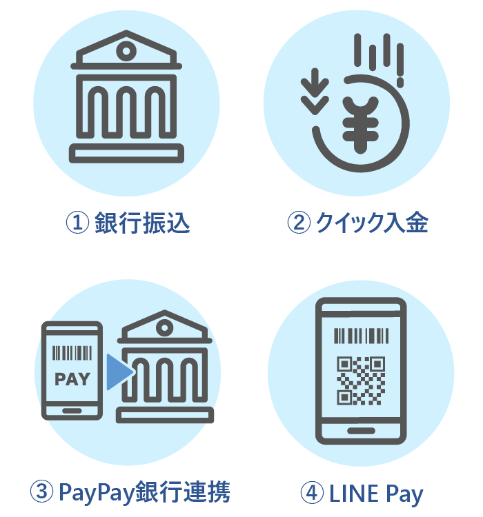 ①銀行振込で入金、②クイック入金、③PayPay銀行連携で入金、④LINE Payからの入金