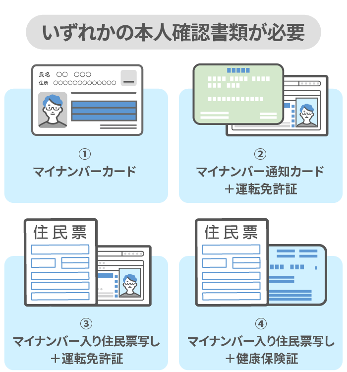 口座開設に必要な物一覧 ①マイナンバーカード、②マイナンバー通知カード＋運転免許証、③マイナンバー入りの住民票の写し＋運転免許証、④マイナンバー入りの住民票の写し＋健康保険証
