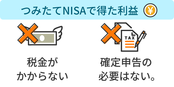 つみたてNISAで得た利益には税金がかからず、確定申告も必要ありません。