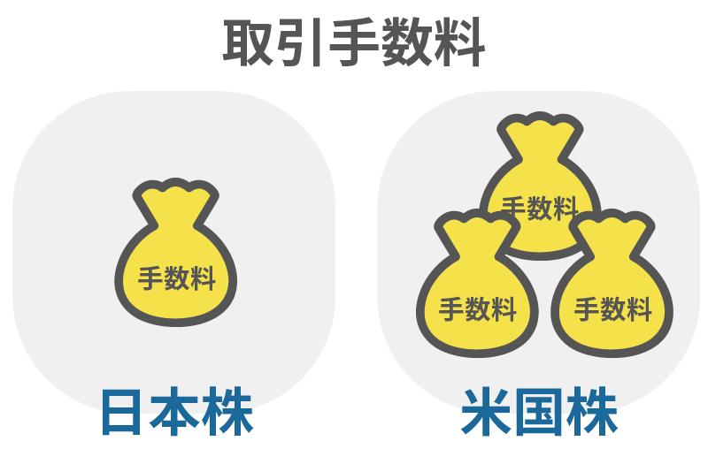取引手数料が日本株に比べて割高