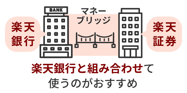 楽天銀行と組み合わせて使うのがおすすめ