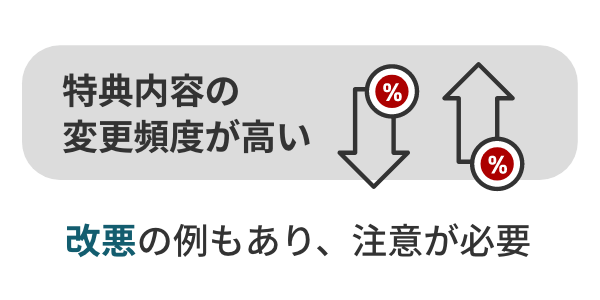 特典内容の変更頻度が高い
