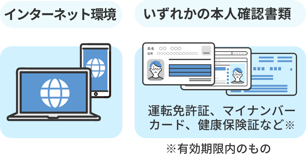 スマホやパソコンなどインターネット環境、本人確認書類（運転免許証、マイナンバーカード、健康保険証など※）※有効期限内のもの