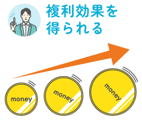 複利効果を得られる