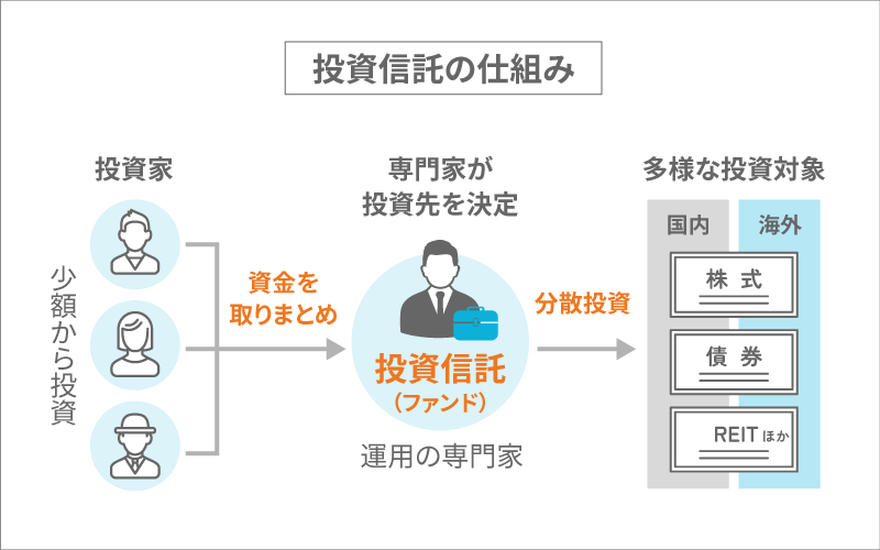 投資信託の仕組み