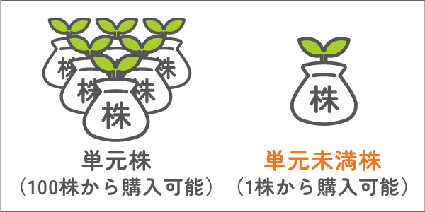 1株から買える「単元未満株」