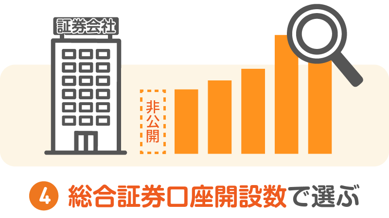 4.「総合証券口座開設数」で証券会社を選ぶ