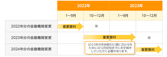 画像出典：SBI証券