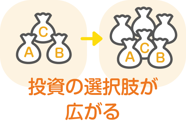 投資先の選択肢が広がる