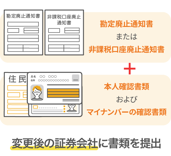 STEP3新しく口座開設する証券会社に書類を提出