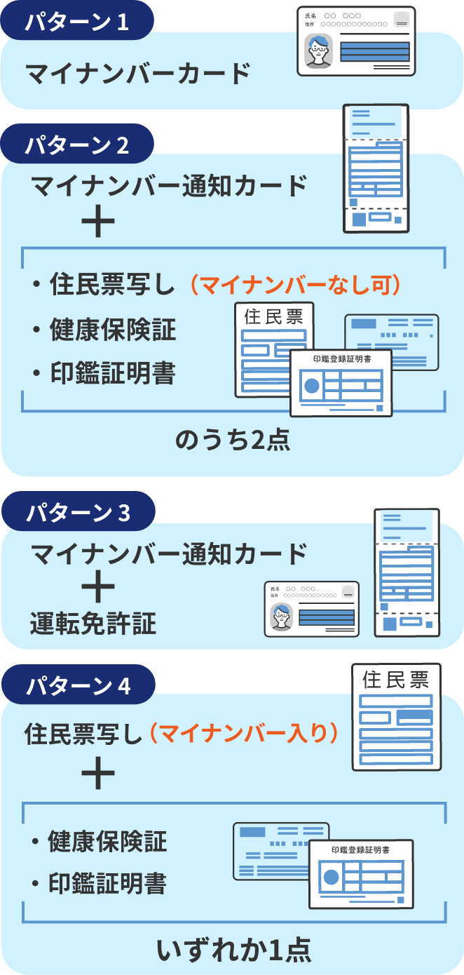 マイナンバーカード、マイナンバー通知カード＋運転免許証、マイナンバー通知カード＋健康保険証・住民票写し（マイナンバーなし可）・印鑑証明書のうち2点、マイナンバー入り住民票写し＋健康保険証・印鑑証明書いずれか1点