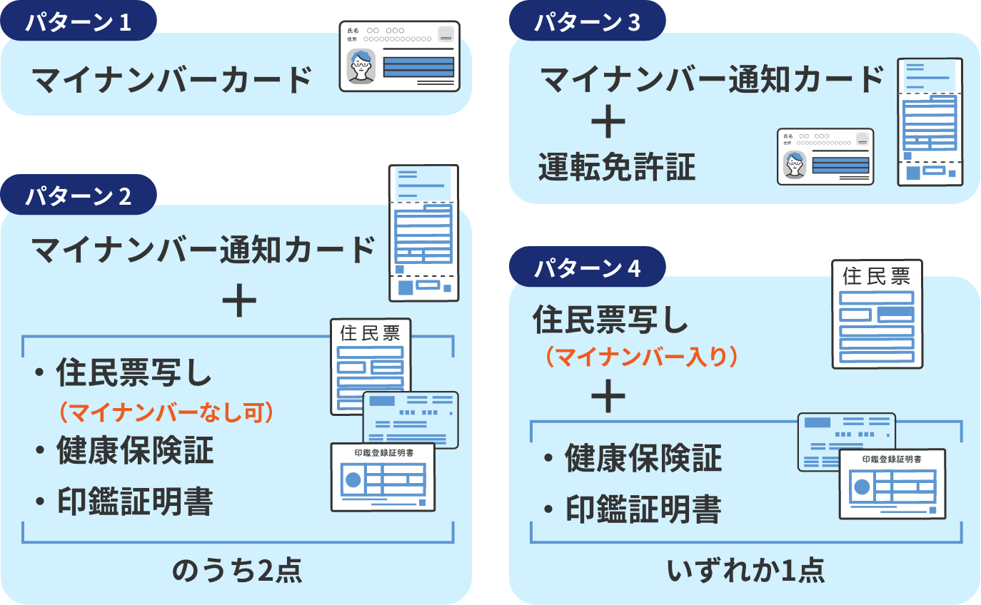 マイナンバーカード、マイナンバー通知カード＋運転免許証、マイナンバー通知カード＋健康保険証・住民票写し（マイナンバーなし可）・印鑑証明書のうち2点、マイナンバー入り住民票写し＋健康保険証・印鑑証明書いずれか1点