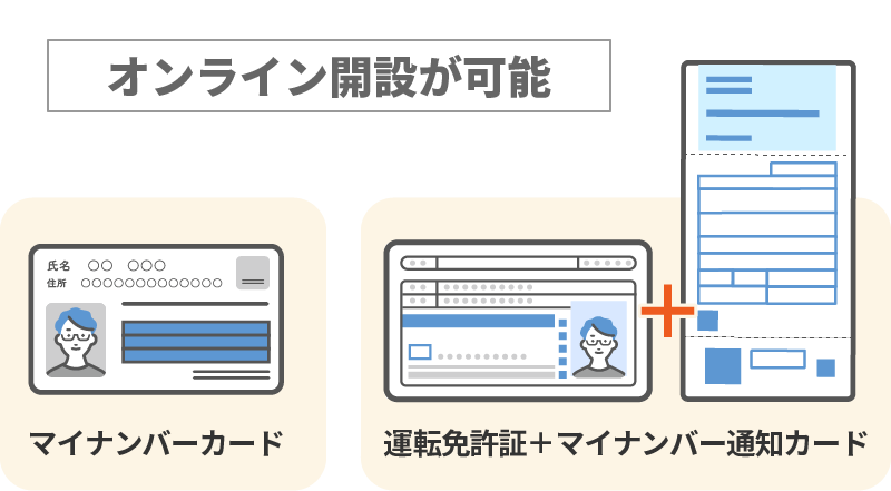 【オンライン開設が可能】・個人番号カード・運転免許証＋マイナンバー通知カード