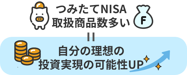 つみたてNISA取扱商品数多い＝自分の理想の投資実現の可能性UP