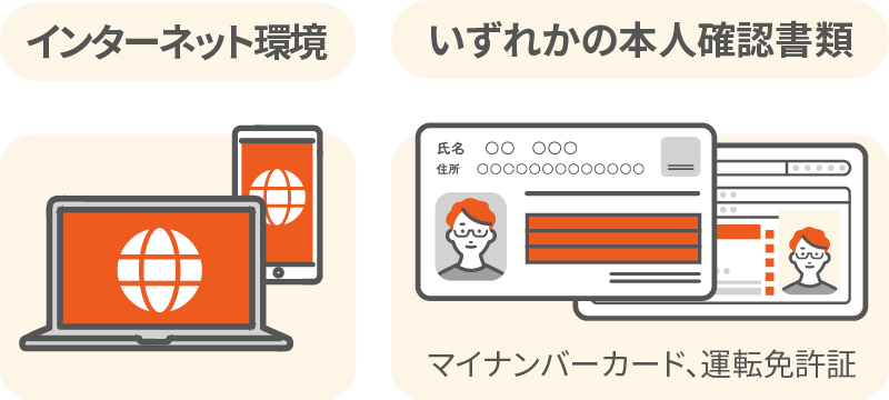 auカブコム証券の口座開設に必要な物