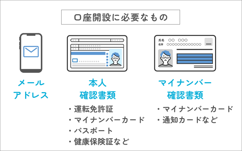 口座開設に必要なもの