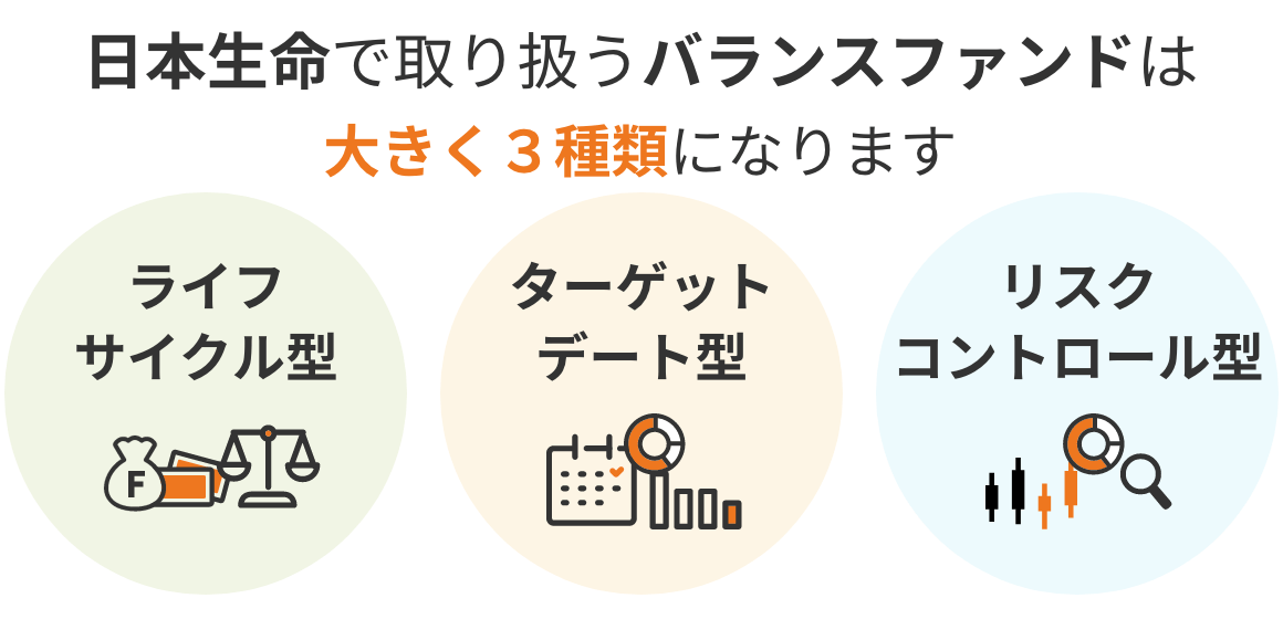 日本生命で取り扱うバランスファンドは大きくライフサイクル型、ターゲットデート型、リスクコントロール型の3種類です。