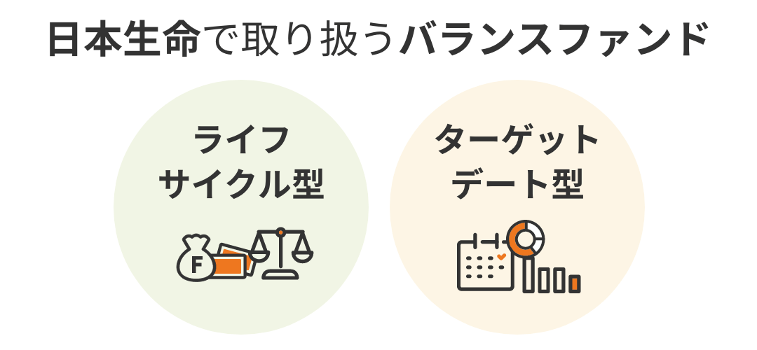 日本生命で取り扱うバランスファンドは大きくライフサイクル型、ターゲットデート型です。