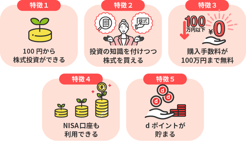 ＳＭＢＣ日興証券のおすすめポイント