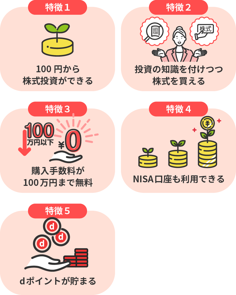 ＳＭＢＣ日興証券のおすすめポイント