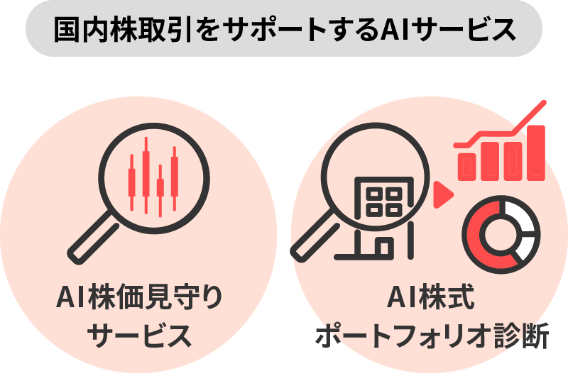 国内株取引をサポートするAIサービス