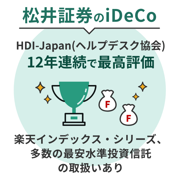 「楽天インデックス・シリーズ」や最安水準の投資信託を多く取りそろえ、HDI-Japan〈ヘルプデスク協会〉から12年連続で最高評価を獲得