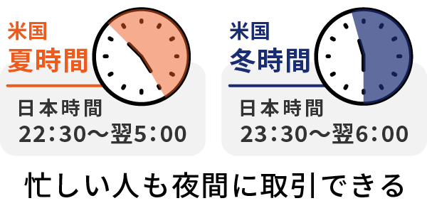 忙しい人も夜間に取引できる
