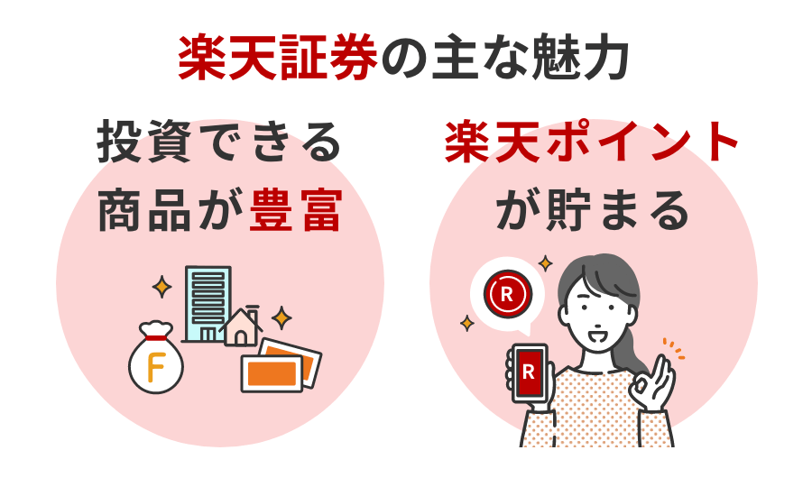 楽天証券の主な魅力は投資できる商品が豊富、楽天ポイントが貯まることの2点です。