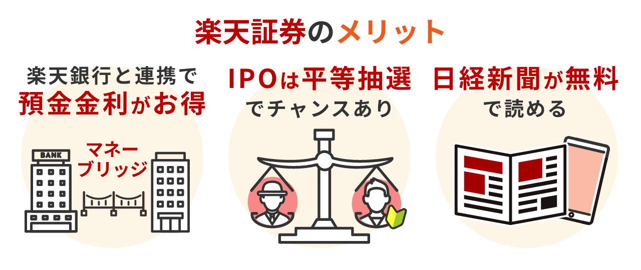 楽天証券のメリット 楽天銀行との連携で預金金利がお得・IPOは平等抽選でチャンスあり・日経新聞が無料で読める