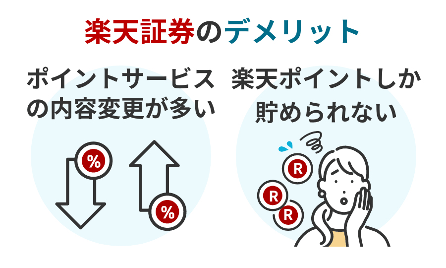 楽天証券のデメリット ポイントサービスの内容変更が多い・楽天ポイントしか貯められない