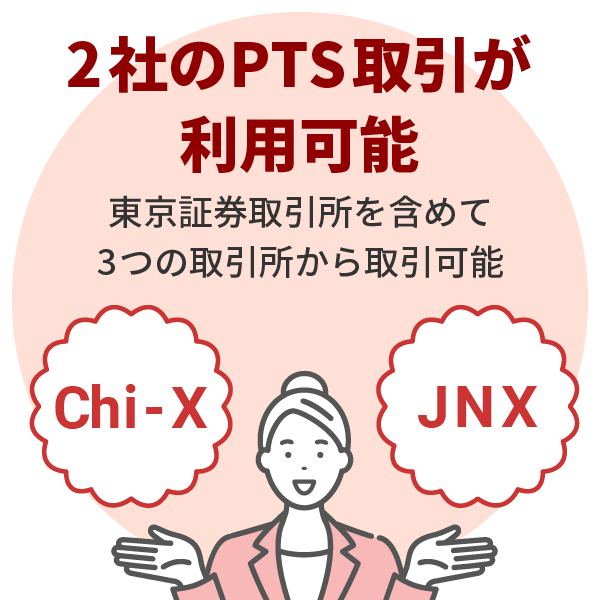楽天証券