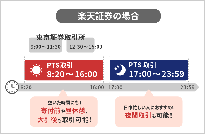日中忙しい人におすすめ！夜間取引も可能！