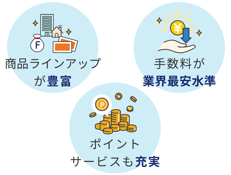 SBI証券は 手数料は業界最安水準・商品ラインアップの豊富さ・ポイントサービスも充実