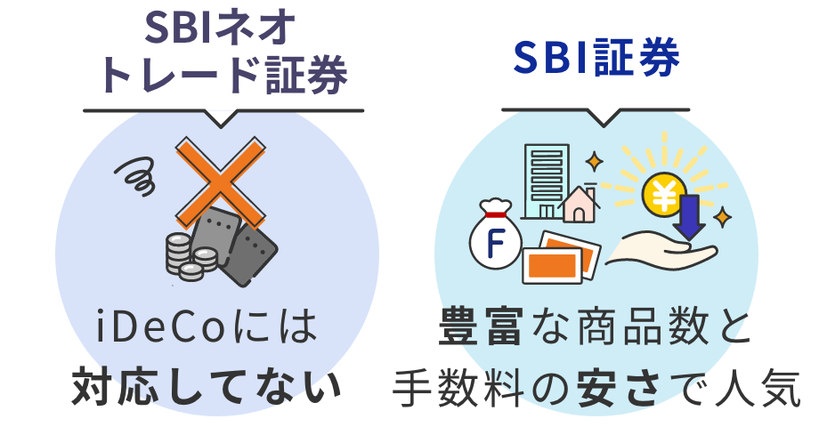 SBIネオレード証券はiDeCo対応していない SBI証券豊富な商品ラインアップと手数料の安さで人気