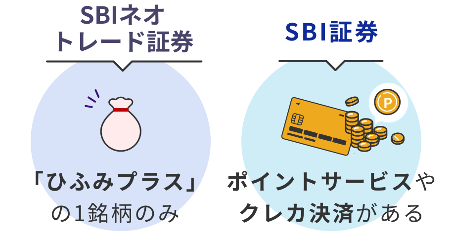 SBIネオレード証券は「ひふみプラス」の1銘柄のみ SBI証券はポイントサービスやクレカ決済がある