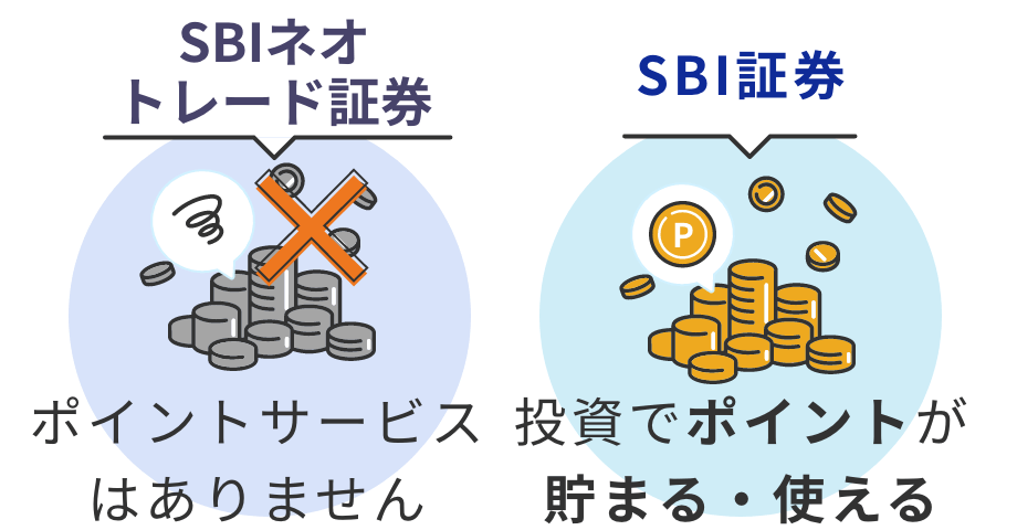 SBIネオトレード証券はポイントサービスはありません SBI証券は投資でポイントが貯まる・使える