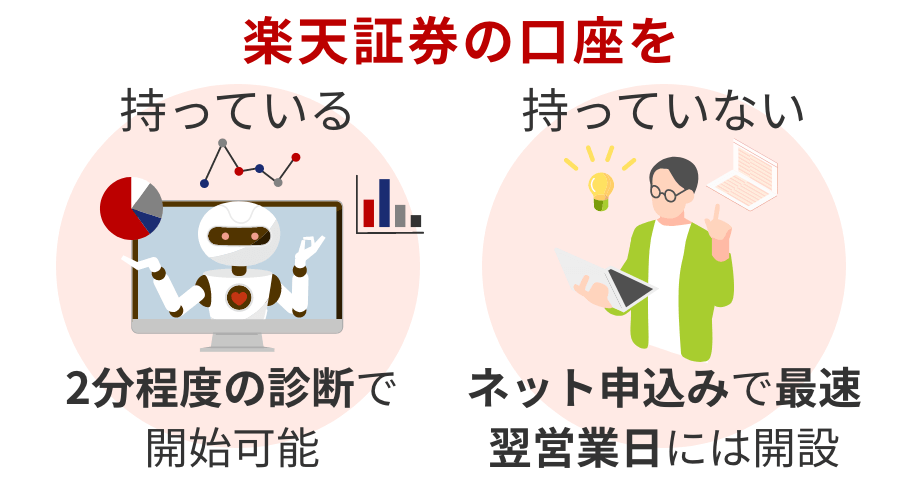 楽天証券の口座を持っている人ならそのままスムーズにスタートできる。持っていない人はインターネットで手軽に申し込める