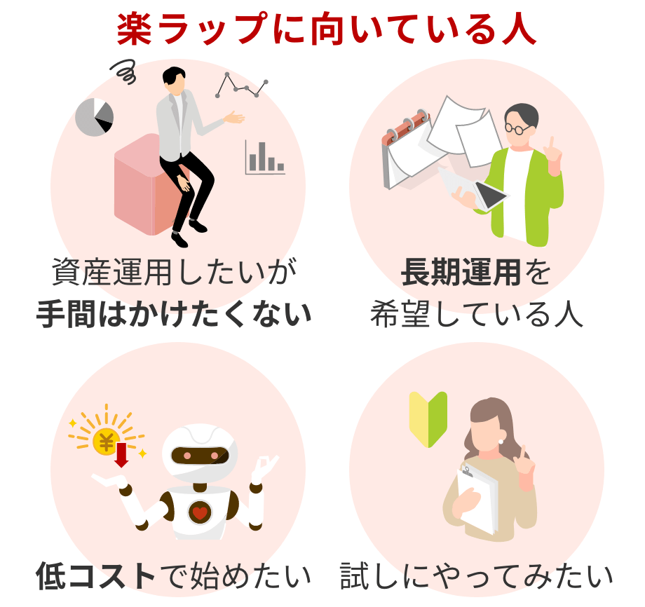 楽ラップが向いている人 資産運用を実践したいけど手間はかけたくない・長期運用を希望している・低コストで始めたい・試しにやってみたい
