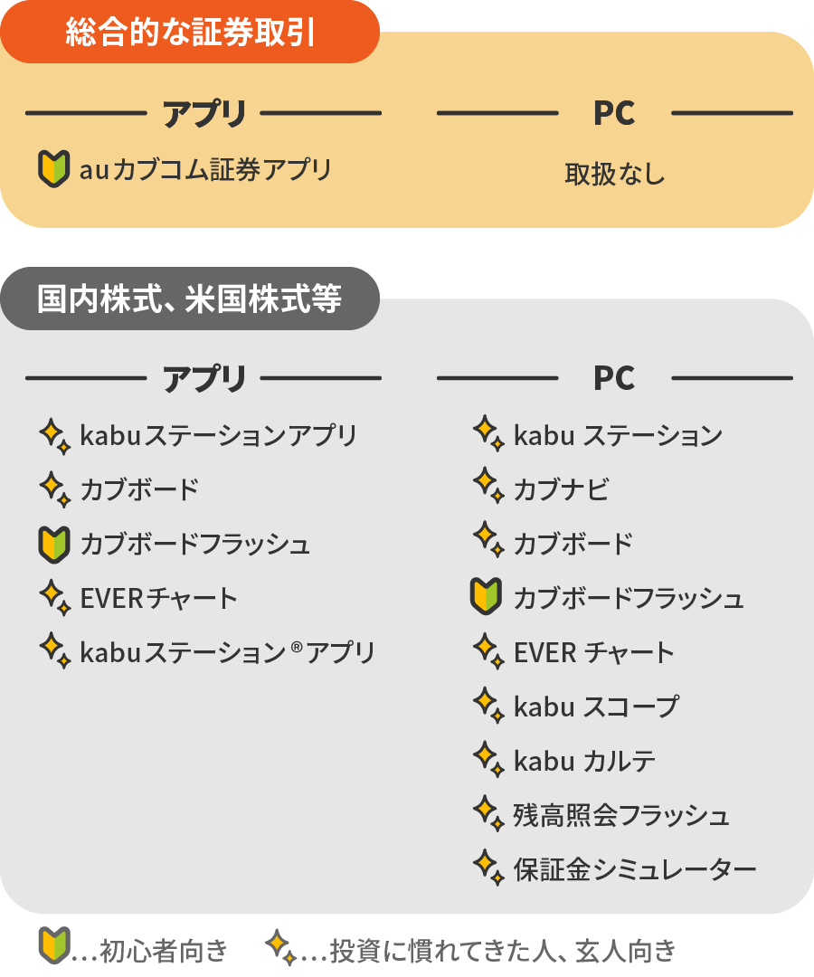 auカブコム証券で利用できるツール・アプリの例