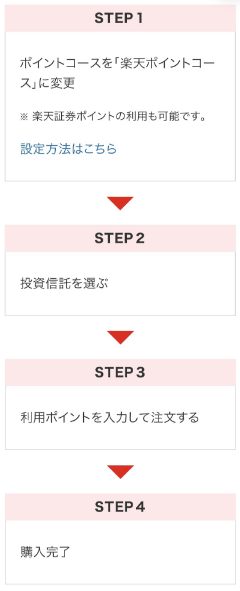 スポット購入のやり方
