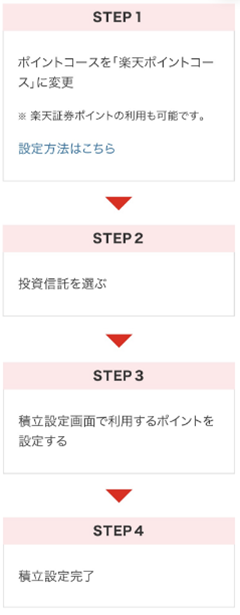 積立注文のやり方