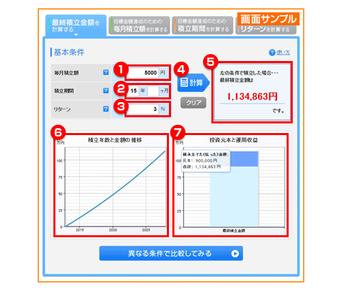 最終積立金額を計算する