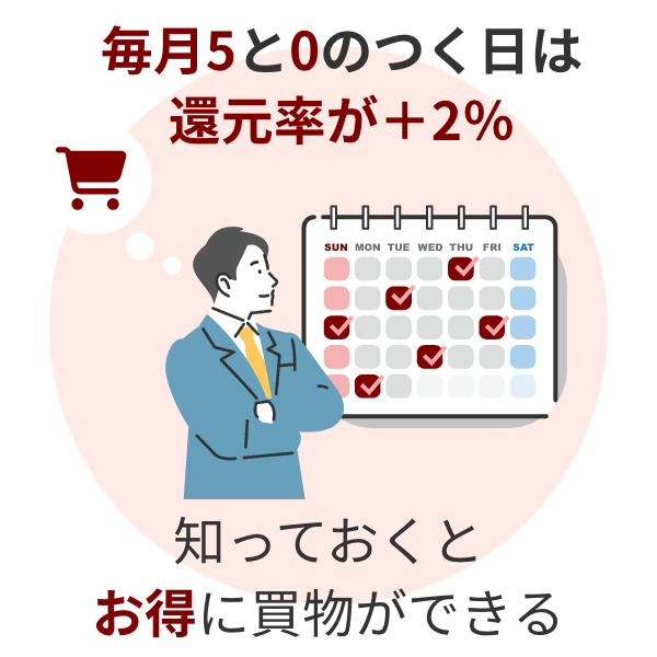 毎月5と0のつく日は、ポイントの還元率が＋2％になります。知っておくとお得に買物をすることができる