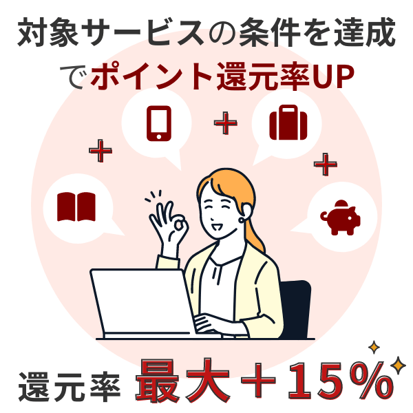 対象サービスの条件を達成でポイント還元率UP 還元率最大＋15％