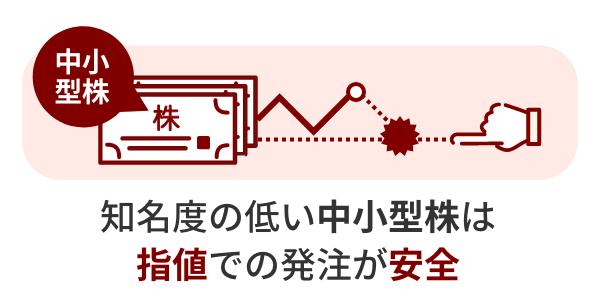 知名度の低い中小型株は指値での発注が安全です。