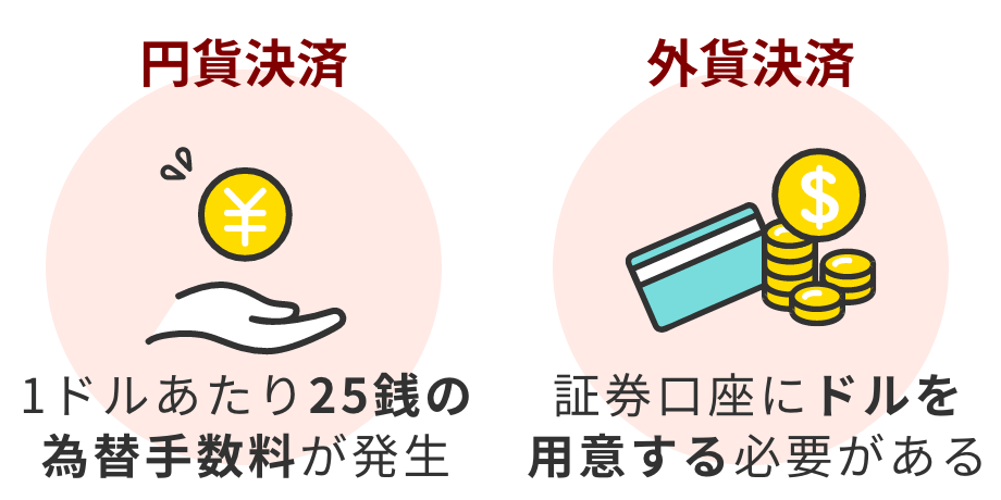 決済方法は「円貨決済」、「外貨決済」があります。