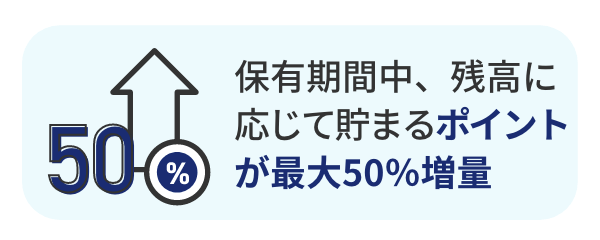 保有期間中、残高に応じて貯まるポイントが最大50％増量