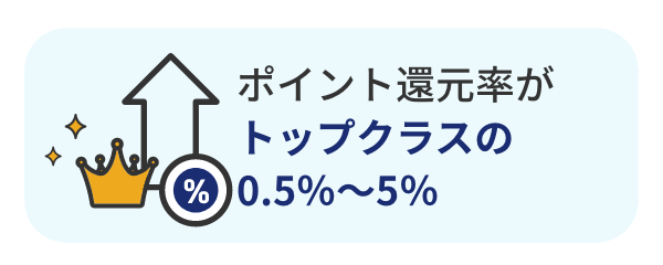 三井住友カードはポイント還元率がトップクラスの0.5％～5％です。
