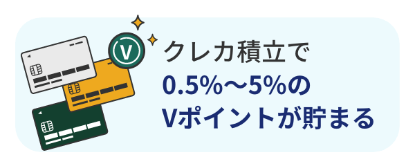 クレカ積立で0.5%～5%のVポイントが貯まる