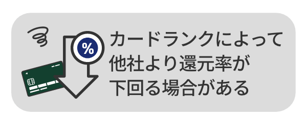 カードランクによって他社のクレカ積立よりも還元率が下回る